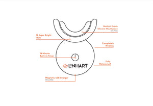 Linhart The Whitening Collection